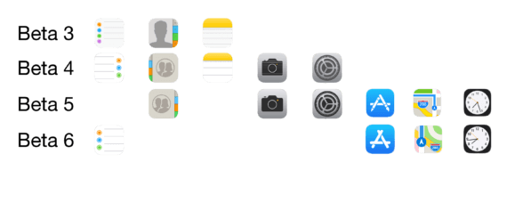 Vergleich der Änderungen von iOS 11-Icons