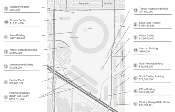 Geländeplan des Apple Park mit Baukostenaufstellung / BuildZoom