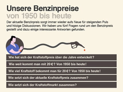 Die Entwicklung des Bezinpreis von 1950 bis heute