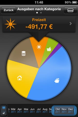 Übersicht deiner Budges in der Finanzblick App