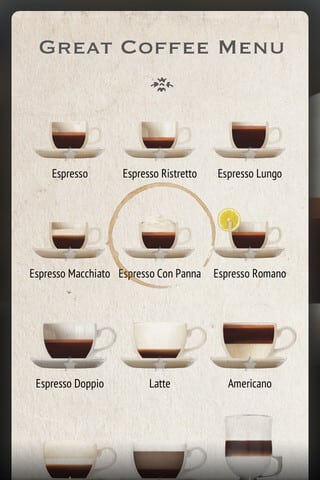 Das "Great Coffee Menu" - mit einer Übersicht aller Kaffeesorten
