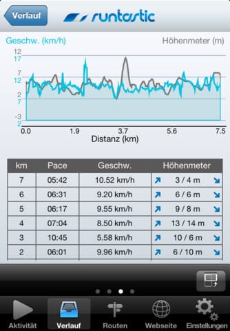 Auswertung deiner Fitness