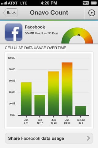 Statistiken für den Datenverbrauch