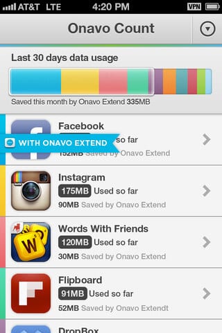 Übersicht der Apps für den meisten Verbrauch