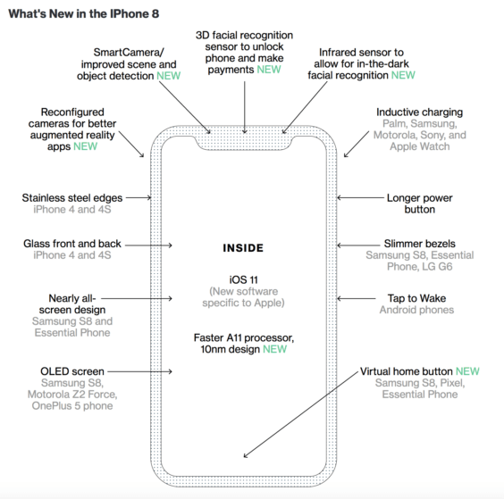 Neuheiten des iPhone 8 | Bloomberg