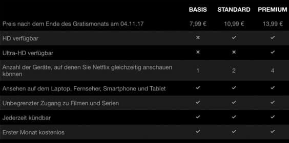 Erhöhte Netflix-Preise Oktober 2017