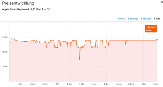 Apple Smart Keyboard Preisentwicklung idealo