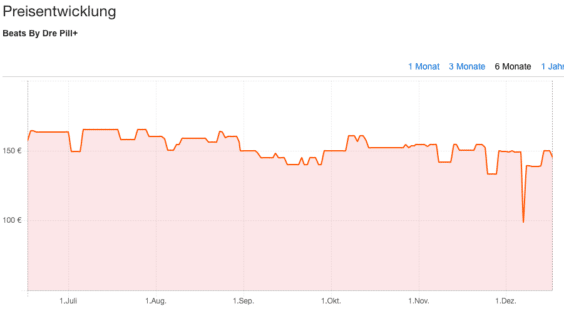Apple Beats Pill+ Preisentwicklung 2017