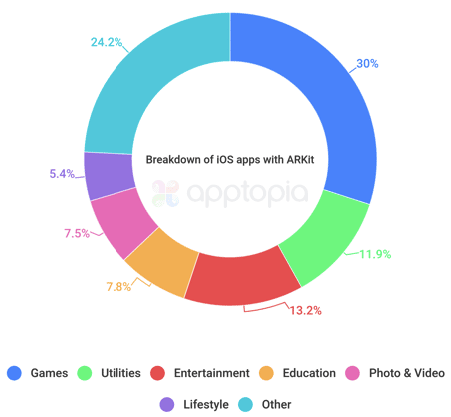 ARKit ein Flop?