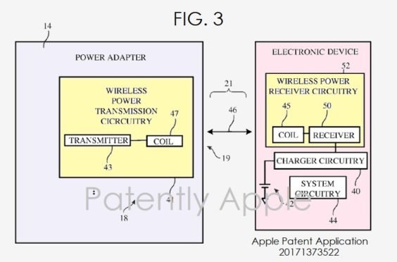 Apple-Patent Wireless-Charging - Patently Apple