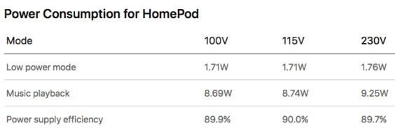 HomePod-Energieverbrauch - Apple / MacRumors