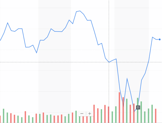 AAPL 15.12. 17 bis 20.02.18 - Yahoo Finance - Screenshot