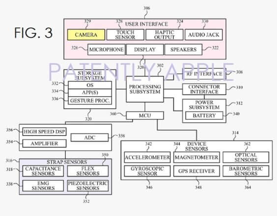 Patente zur Apple Watch - Patently Apple