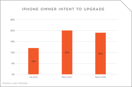 Kaufinteresse der Smartphone-Nutzer - Infografik - LoopVentures