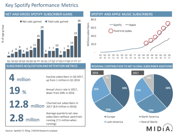 Spotify vs. Apple Music - Infografik - Media Research