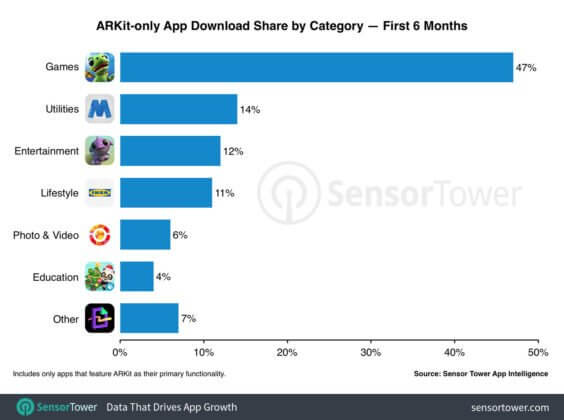 Top AR-Apps im App Store - Infografik - SensorTower