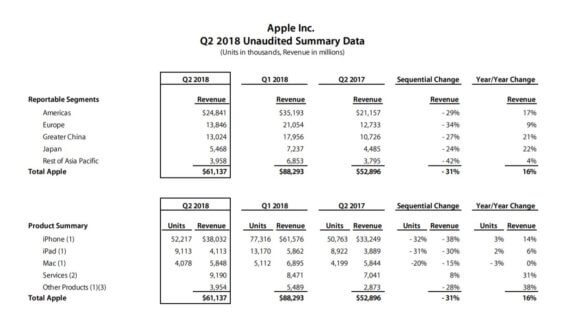 Apple Kalender-Q1 2018 - Apple