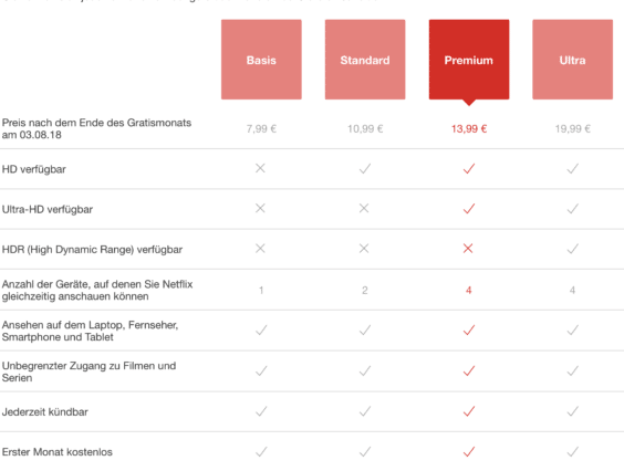 Netflix-Tarife 7/2018 - Screenshot