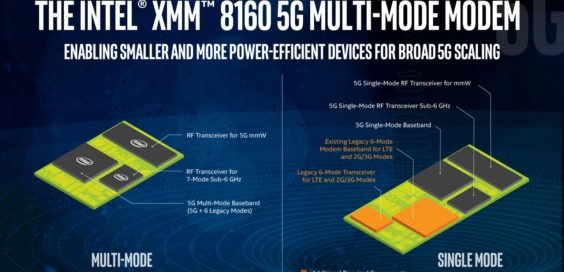 The Intel XMM 8160 5G modem will offer very clear improvements in power, size and scalability in a package that will be smaller than a U.S. penny. It will be released in the second half of 2019, and it will support the new standard for 5G New Radio (NR) standalone (SA) and non-standalone (NSA) modes as well as 4G, 3G and 2G legacy radios in a single chipset. (Credit: Intel Corporation)