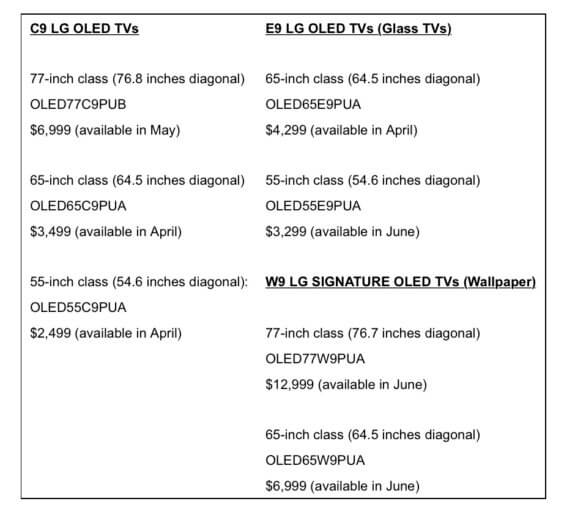 2019-LG-TV-lineup - LG / 9to5Mac