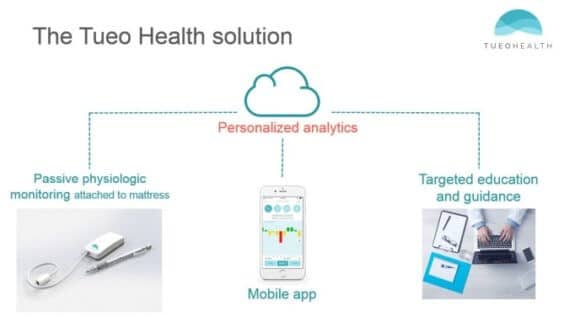 Apple baut Health aus: Übernahme von Asthma Tracking StartUp