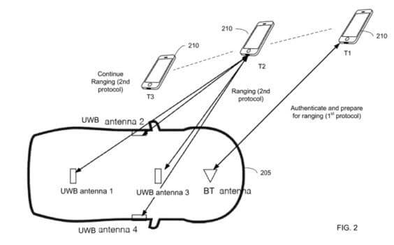 Apple Car-UltraWideBand Patent - US-Patent- und Markenamt