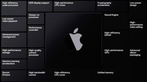 3-Jahres-Zyklus: Apple Silicon auf 2nm-Basis soll 2026 kommen