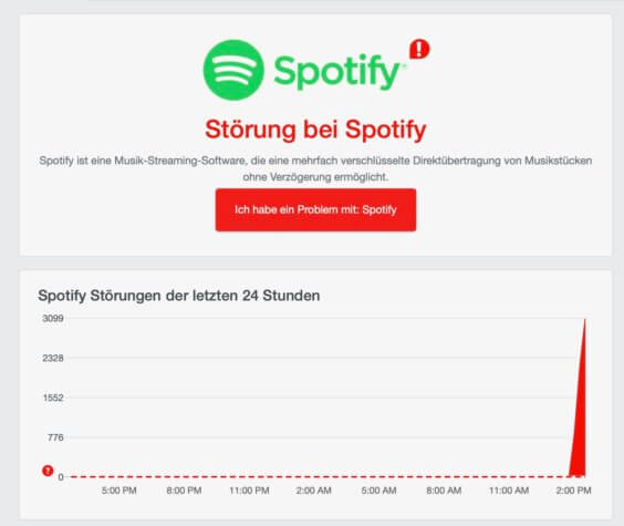 Störungen bei Spotify - AlleStörungen