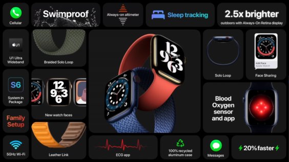 BREAKING: Apple Watch Series 6 ist da – Alle Neuerungen
