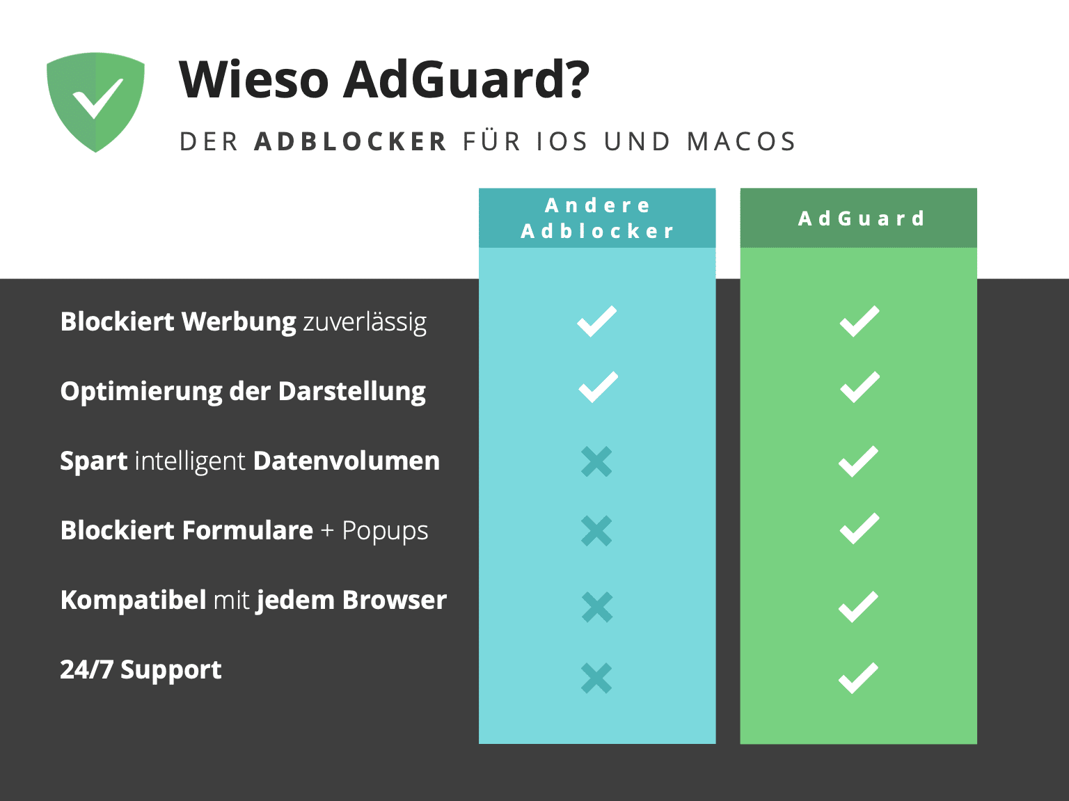 adguard safari aktivieren