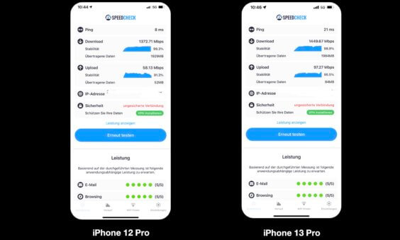 5G-Speedtest iPhone 13 vs. iPhone 12 Dortmund - WakeUp Media