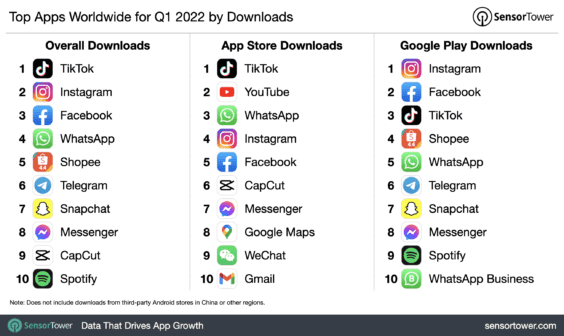 Top-Downloads bei Apps Q1 2022 - Infografik - Sensor Tower