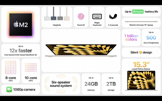 Gegen den Trend: Mac-Verkäufe legen kräftig zu