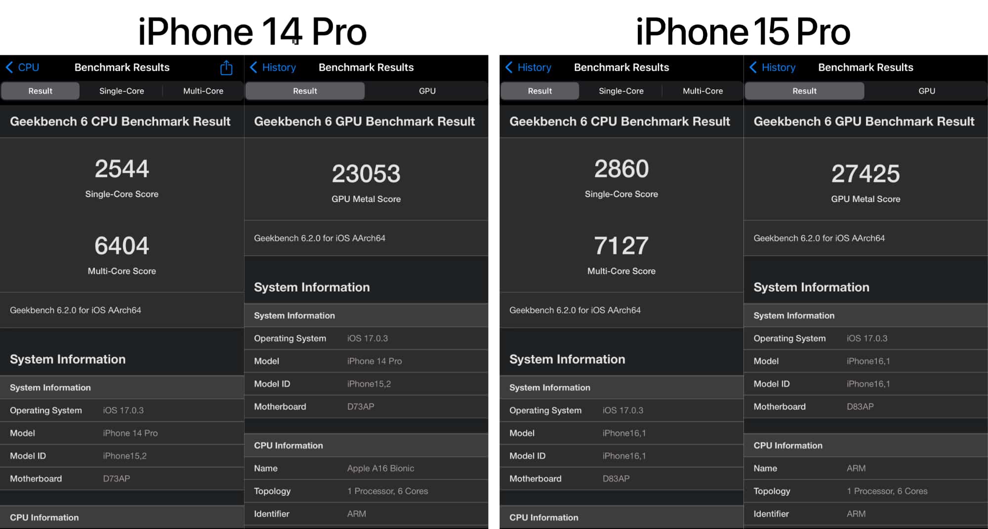 In Geekbench 6 ist die Performance sowohl bei CPU und GPU signifikant besser.