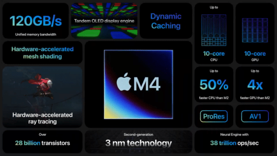 M4-Details: Apples erster Chip fürs KI-Zeitalter