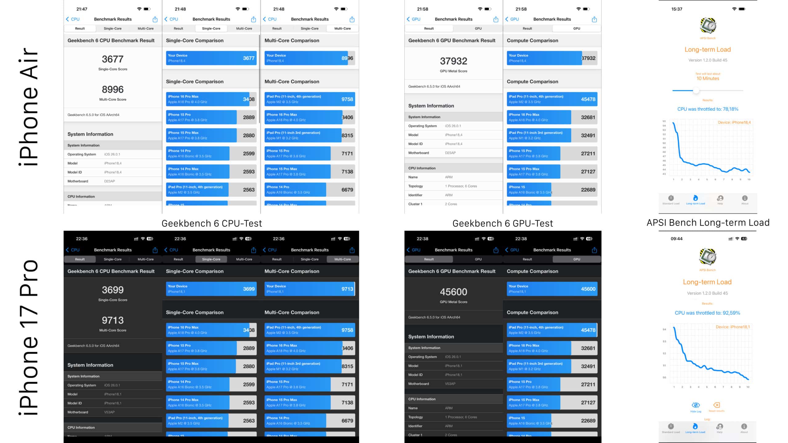 Vergleich der Leistung des A19 Pro in iPhone Air und iPhone 17 Pro.