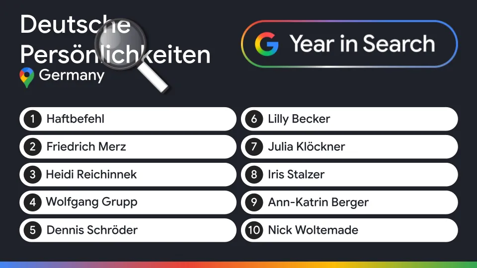 Google Suchtrends 2025